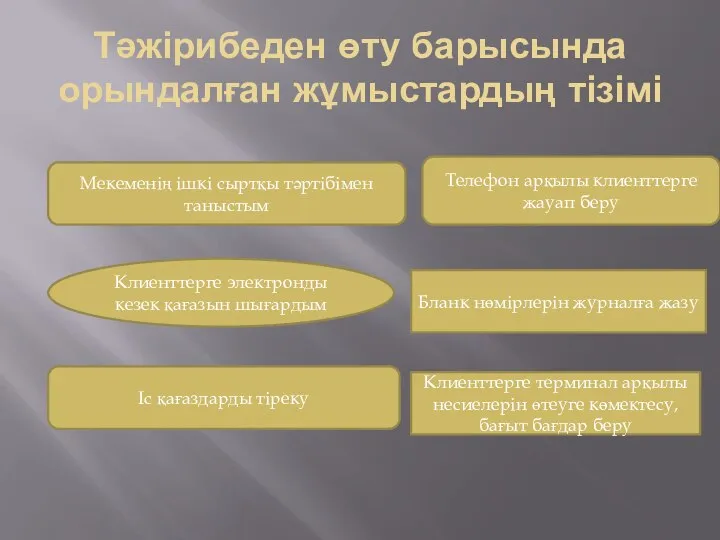 Тәжірибеден өту барысында орындалған жұмыстардың тізімі Мекеменің ішкі сыртқы тәртібімен таныстым Клиенттерге