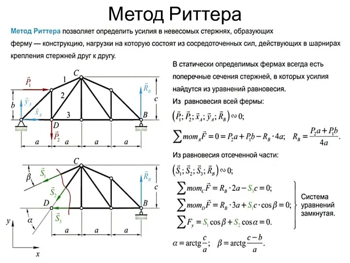 Метод Риттера