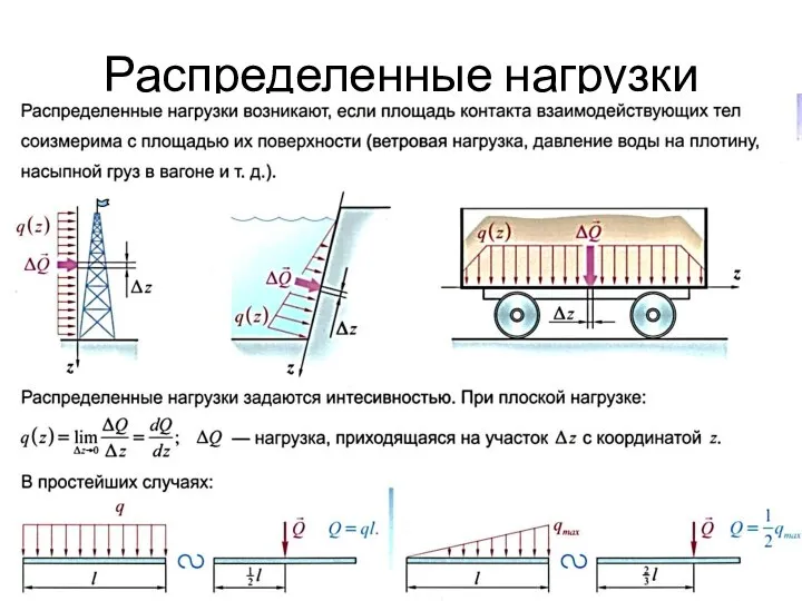 Распределенные нагрузки