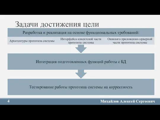 Задачи достижения цели 4 Михайлов Алексей Сергеевич