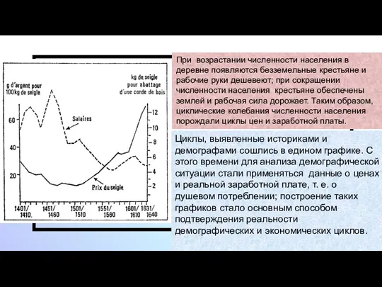 При возрастании численности населения в деревне появляются безземельные крестьяне и рабочие руки