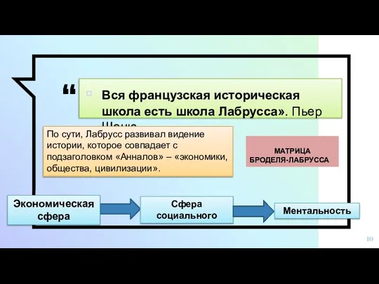 Вся французская историческая школа есть школа Лабрусса». Пьер Шоню По сути, Лабрусс