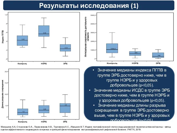 Макушина А.А, Сторонова О.А., Параскевова А.В., Трухманов А.С., Ивашкин В.Т. Индекс пострефлюксной