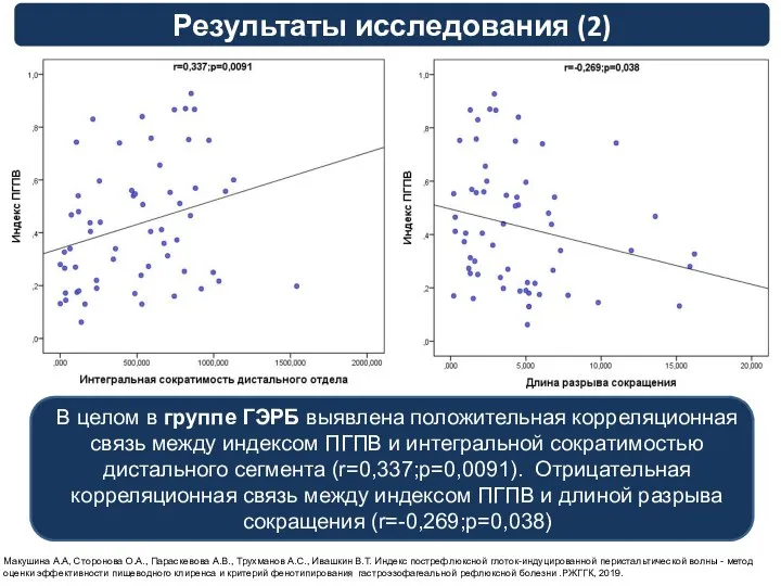 Макушина А.А, Сторонова О.А., Параскевова А.В., Трухманов А.С., Ивашкин В.Т. Индекс пострефлюксной