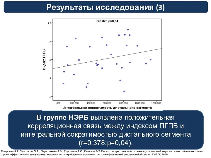 Макушина А.А, Сторонова О.А., Параскевова А.В., Трухманов А.С., Ивашкин В.Т. Индекс пострефлюксной