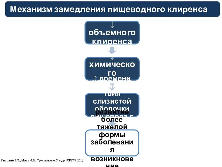 Ивашкин В.Т., Маев И.В., Трухманов А.С и др. РЖГГК 2017 ↓ объемного