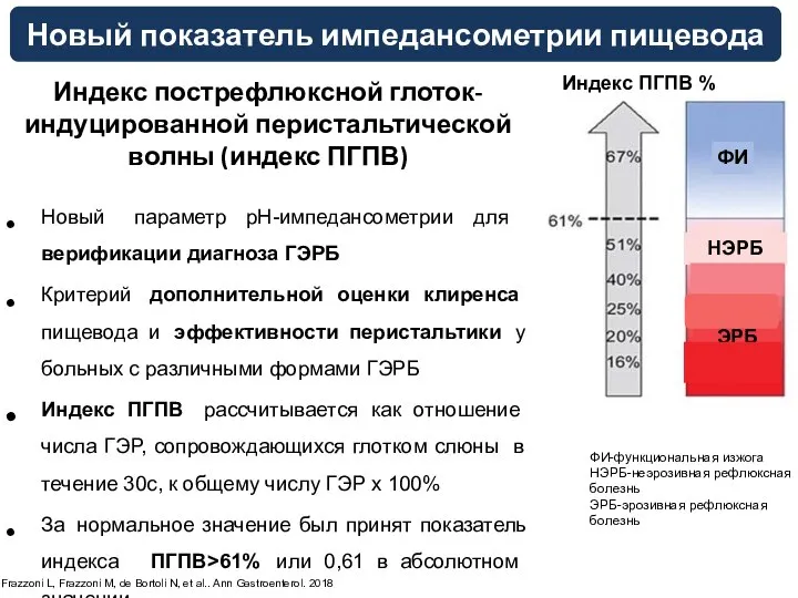 Индекс пострефлюксной глоток-индуцированной перистальтической волны (индекс ПГПВ) Новый параметр pH-импедансометрии для верификации