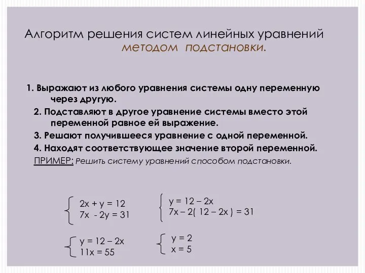 Алгоритм решения систем линейных уравнений методом подстановки. 1. Выражают из любого уравнения