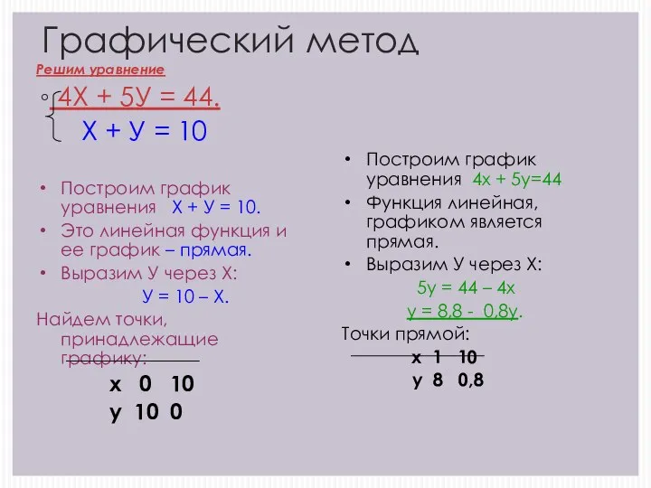 Графический метод Решим уравнение 4Х + 5У = 44. Х + У