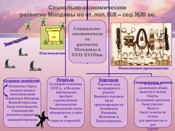 Социально-экономическое развитие Молдовы во вт. пол. XVII – сер. XVIII вв. Османская