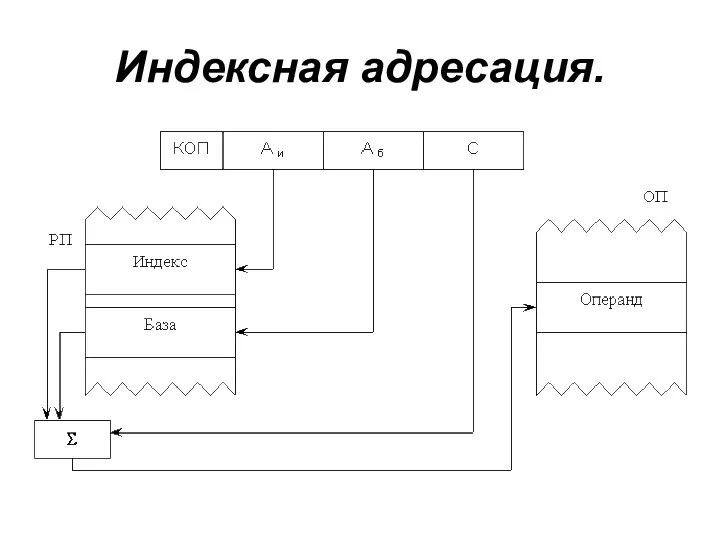 Индексная адресация.