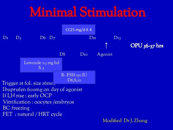 Minimal Stimulation D1 D3 D6 D7 D11 D13 ↑ OPU 36-37 hrs