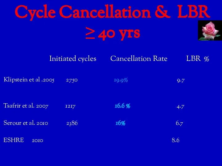 Cycle Cancellation & LBR ≥ 40 yrs Initiated cycles Cancellation Rate LBR