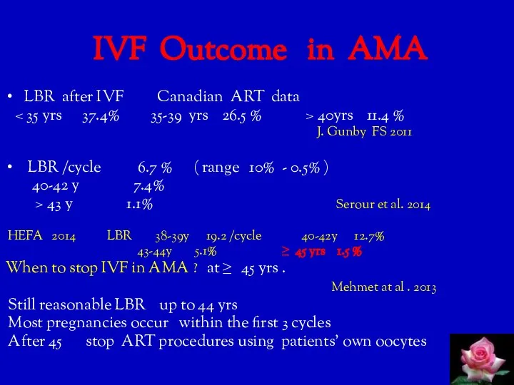 IVF Outcome in AMA LBR after IVF Canadian ART data 40yrs 11.4