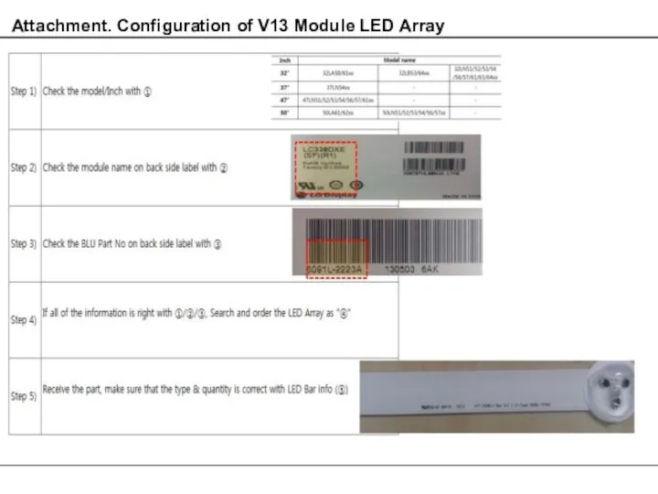 Attachment. Configuration of V13 Module LED Array