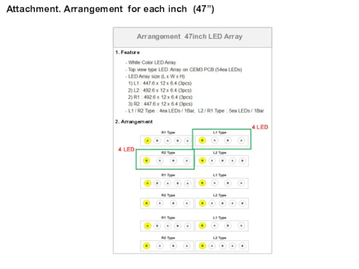 Arrangement 47inch LED Array 1. Feature 2. Arrangement 4 LED 4 LED