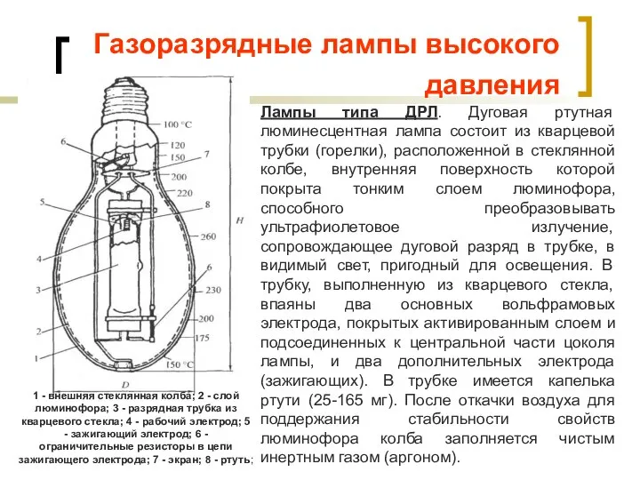 Газоразрядные лампы высокого давления Лампы типа ДРЛ. Дуговая ртутная люминесцентная лампа состоит