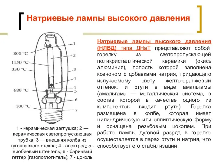 Натриевые лампы высокого давления Натриевые лампы высокого давления (НЛВД) типа ДНаТ представляют