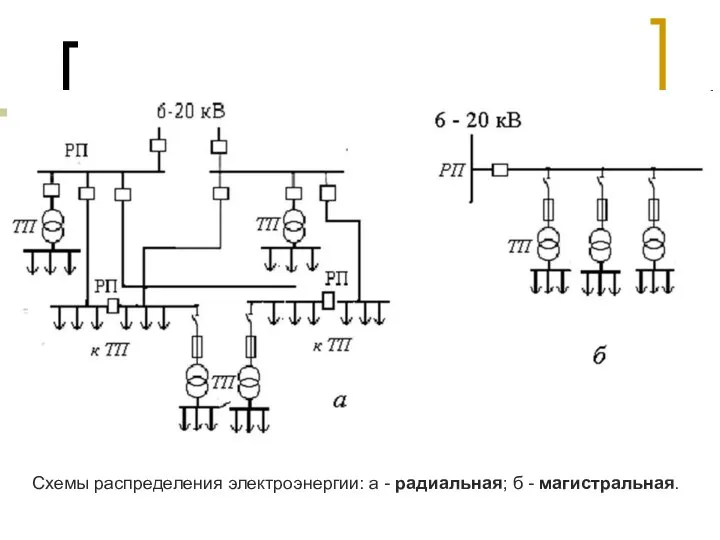 Схемы распределения электроэнергии: а - радиальная; б - магистральная.