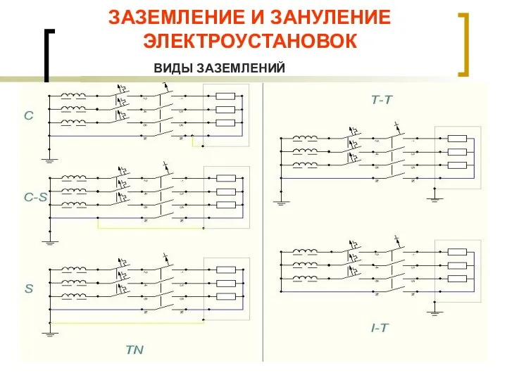 ЗАЗЕМЛЕНИЕ И ЗАНУЛЕНИЕ ЭЛЕКТРОУСТАНОВОК ВИДЫ ЗАЗЕМЛЕНИЙ