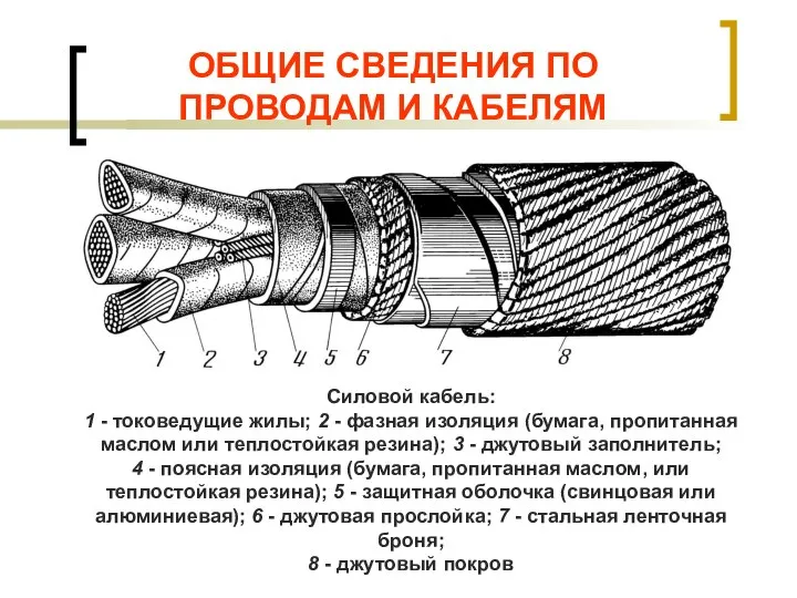 ОБЩИЕ СВЕДЕНИЯ ПО ПРОВОДАМ И КАБЕЛЯМ Силовой кабель: 1 - токоведущие жилы;