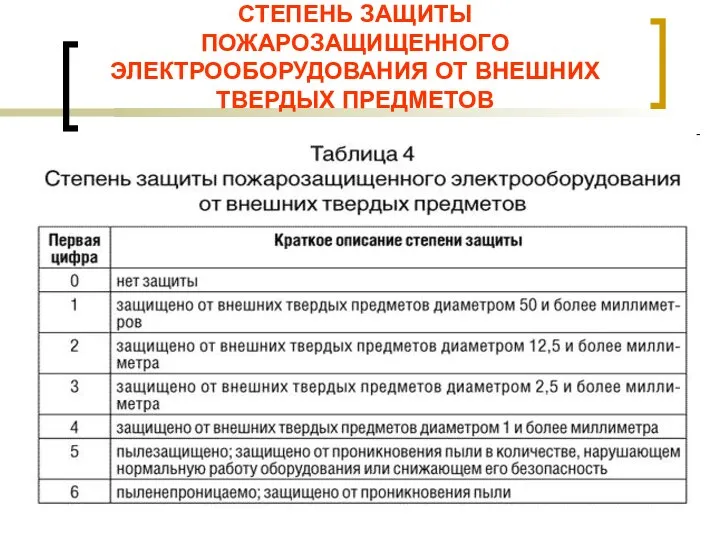 СТЕПЕНЬ ЗАЩИТЫ ПОЖАРОЗАЩИЩЕННОГО ЭЛЕКТРООБОРУДОВАНИЯ ОТ ВНЕШНИХ ТВЕРДЫХ ПРЕДМЕТОВ