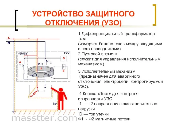 УСТРОЙСТВО ЗАЩИТНОГО ОТКЛЮЧЕНИЯ (УЗО) 1 Дифференциальный трансформатор тока (измеряет баланс токов между