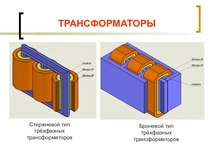 ТРАНСФОРМАТОРЫ Стержневой тип трёхфазных трансформаторов Броневой тип трёхфазных трансформаторов