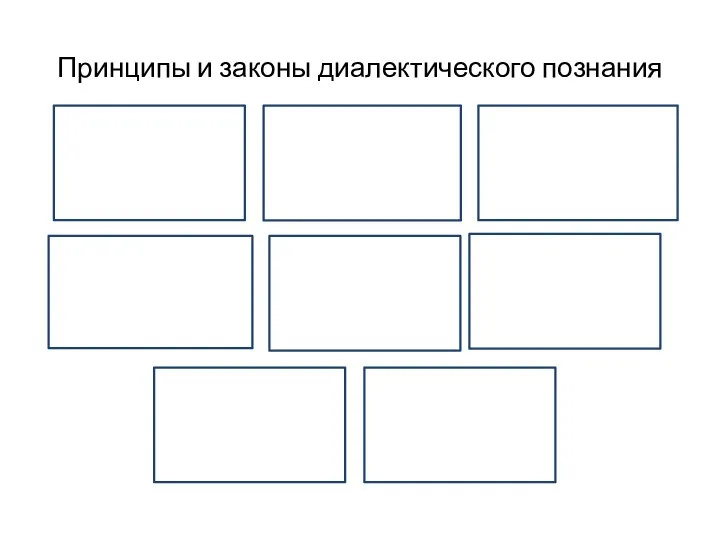 Принципы и законы диалектического познания