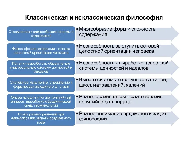 Классическая и неклассическая философия