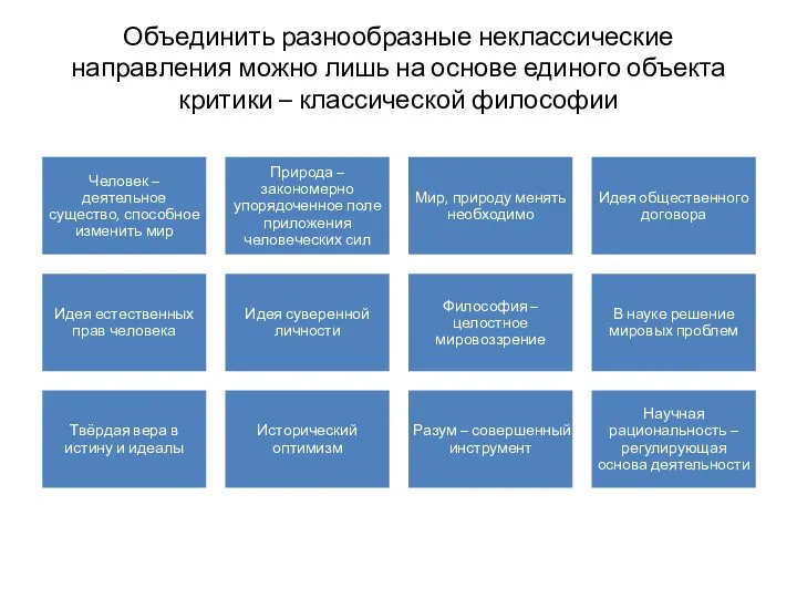 Объединить разнообразные неклассические направления можно лишь на основе единого объекта критики – классической философии