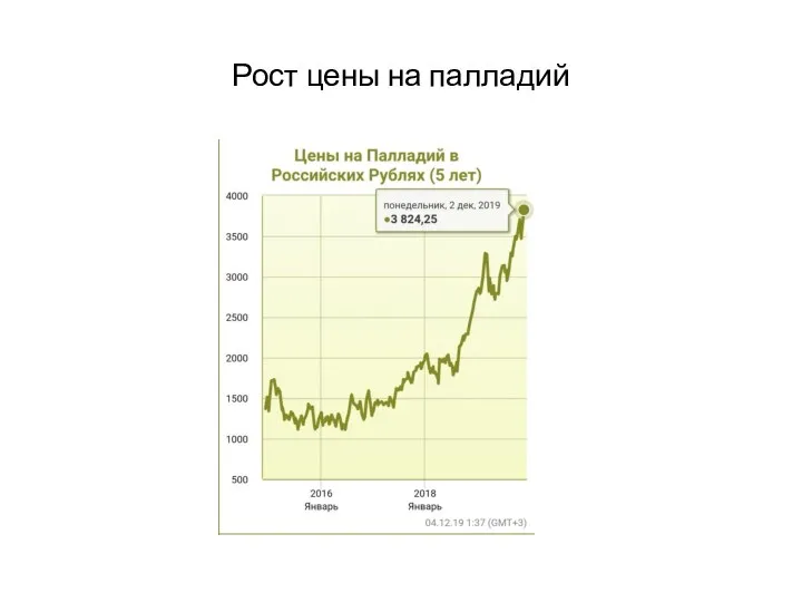 Рост цены на палладий