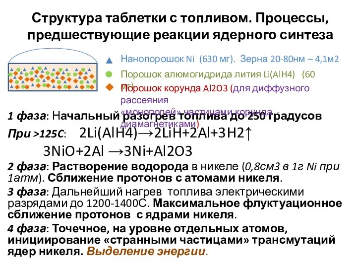 Структура таблетки с топливом. Процессы, предшествующие реакции ядерного синтеза 1 фаза: Начальный