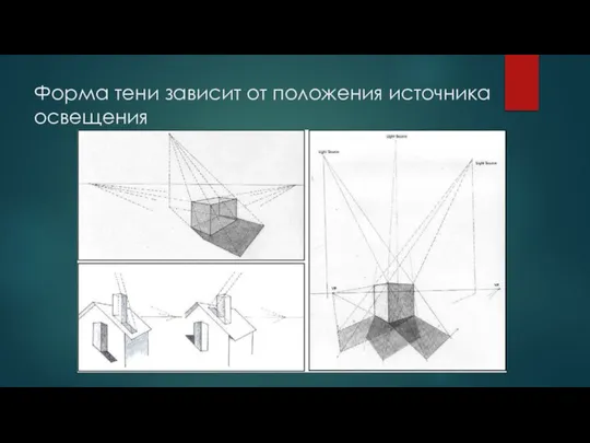 Форма тени зависит от положения источника освещения