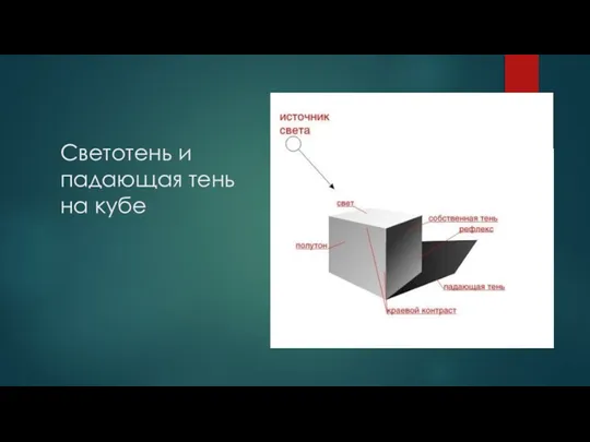 Светотень и падающая тень на кубе