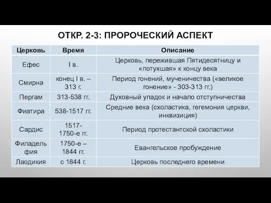 ОТКР. 2-3: ПРОРОЧЕСКИЙ АСПЕКТ