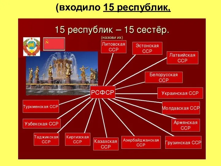 (входило 15 республик,