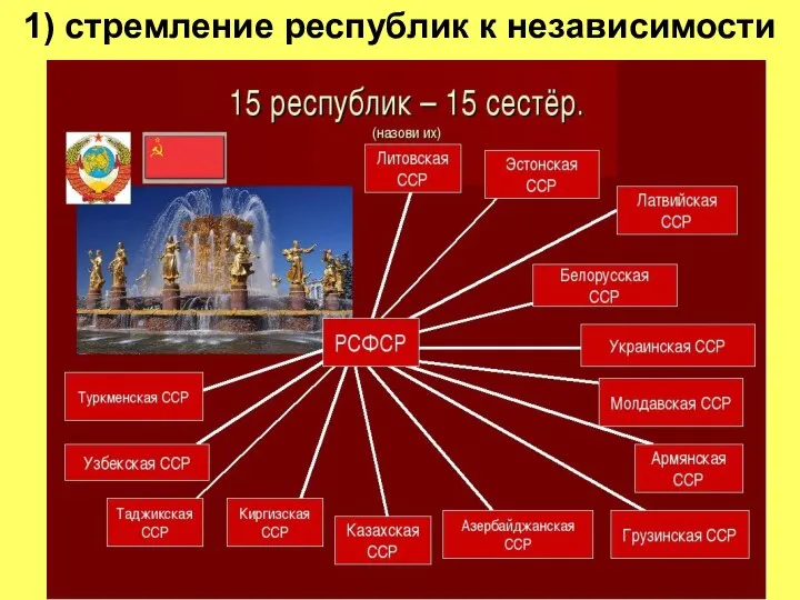 1) стремление республик к независимости