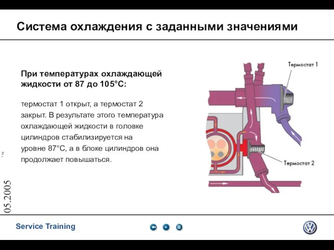 05.2005 Система охлаждения с заданными значениями При температурах охлаждающей жидкости от 87