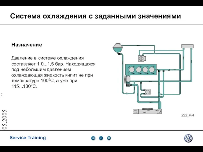 05.2005 Система охлаждения с заданными значениями Назначение Давление в системе охлаждения составляет