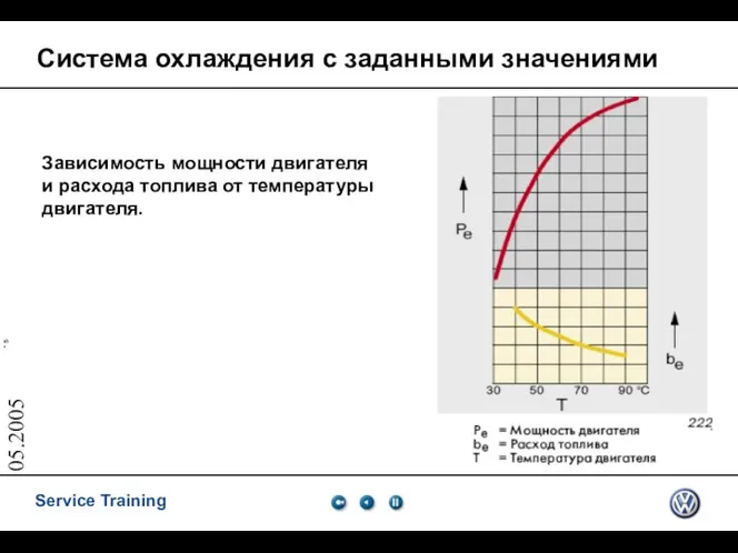 05.2005 Система охлаждения с заданными значениями Зависимость мощности двигателя и расхода топлива от температуры двигателя.