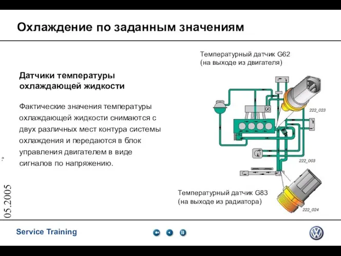 05.2005 Охлаждение по заданным значениям Температурный датчик G62 (на выходе из двигателя)