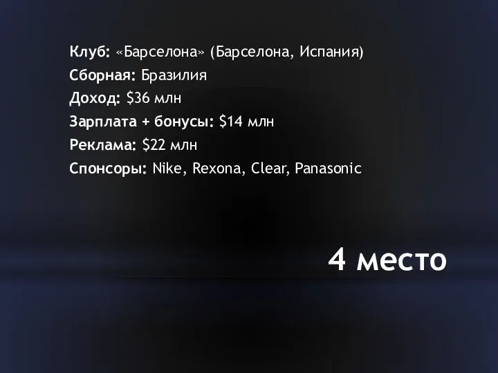 4 место Клуб: «Барселона» (Барселона, Испания) Сборная: Бразилия Доход: $36 млн Зарплата