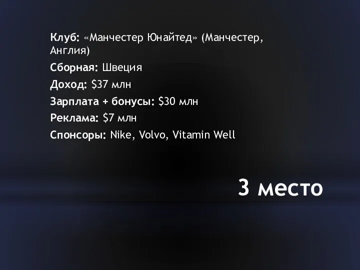 3 место Клуб: «Манчестер Юнайтед» (Манчестер, Англия) Сборная: Швеция Доход: $37 млн