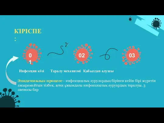 Инфекция кӛзі Таралу механизмі Қабылдап алушы Эпидемиялық процесс– инфекциялық аурулардың бірінен кейін