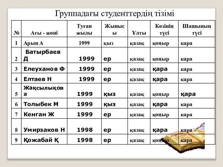 Группадағы студенттердің тізімі