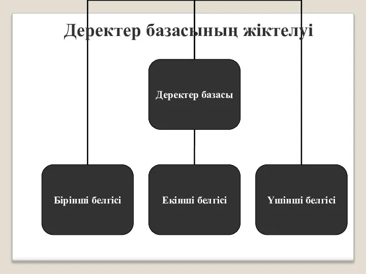 Деректер базасының жіктелуі