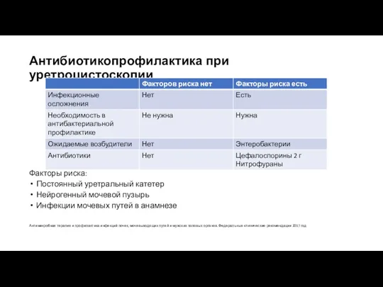 Антибиотикопрофилактика при уретроцистоскопии Факторы риска: Постоянный уретральный катетер Нейрогенный мочевой пузырь Инфекции