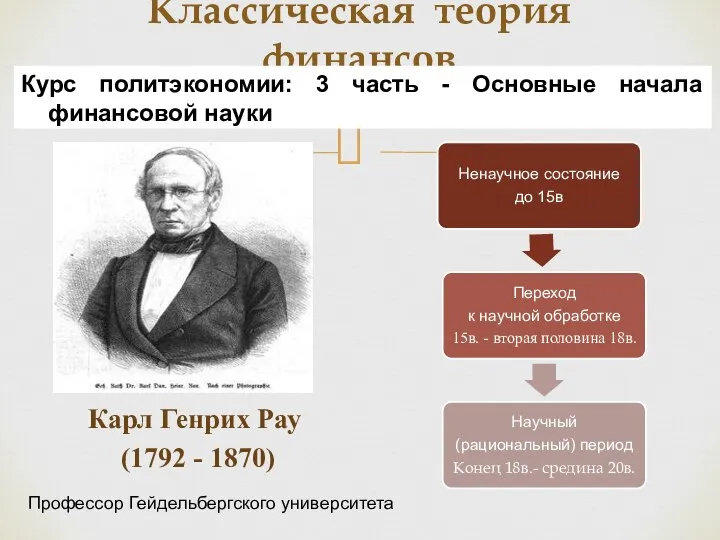 Классическая теория финансов Карл Генрих Рау (1792 - 1870) Курс политэкономии: 3