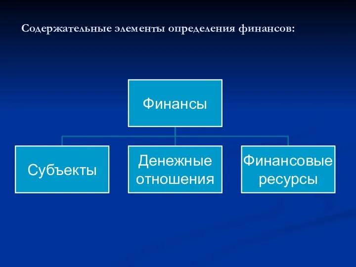 Содержательные элементы определения финансов: